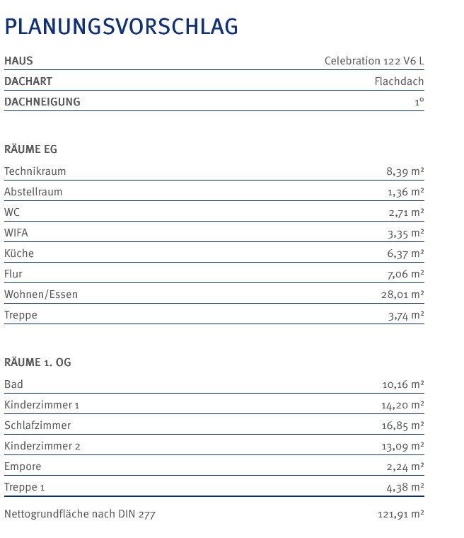 Fällt der Bauplatz kleiner aus? Wir haben die SMARTE LÖSUNG- Moderner Neubau inkl. Baugrundstück+ Fördermöglichkeiten in ruhiger Lage