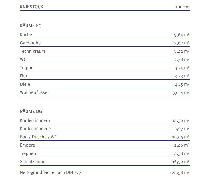 Kleiner wohnen, größer leben- moderner Neubau,Grundstück inkl.von Bien Zenker