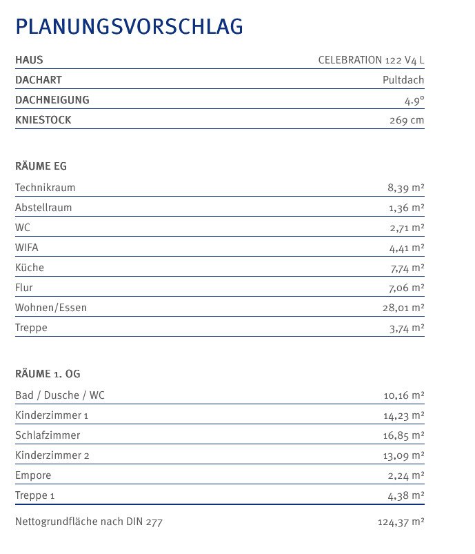 Baupartner gesucht -DHH- Nachhaltig, innovativ und wertbeständig... moderne DHH inkl. Baugrundstück